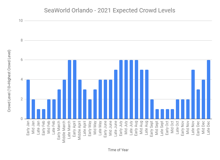 Crowd Calendar Seaworld Orlando